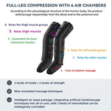 Professional Airwave Compression Therapy Massager – Ergonomic Full Body Recovery System for Legs, Arms & Muscle Relaxation | 110–220V Home Use  Esses títulos soam mais naturais em inglês e incluem